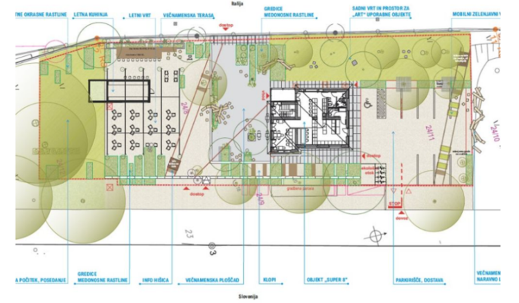 Primer arhitekturne skice urejanja zunanje okolice z različnimi ekementi, opisi in sklici 